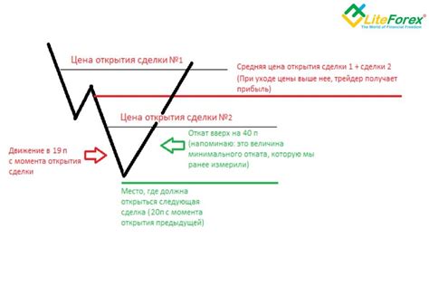 комплект советников форекс